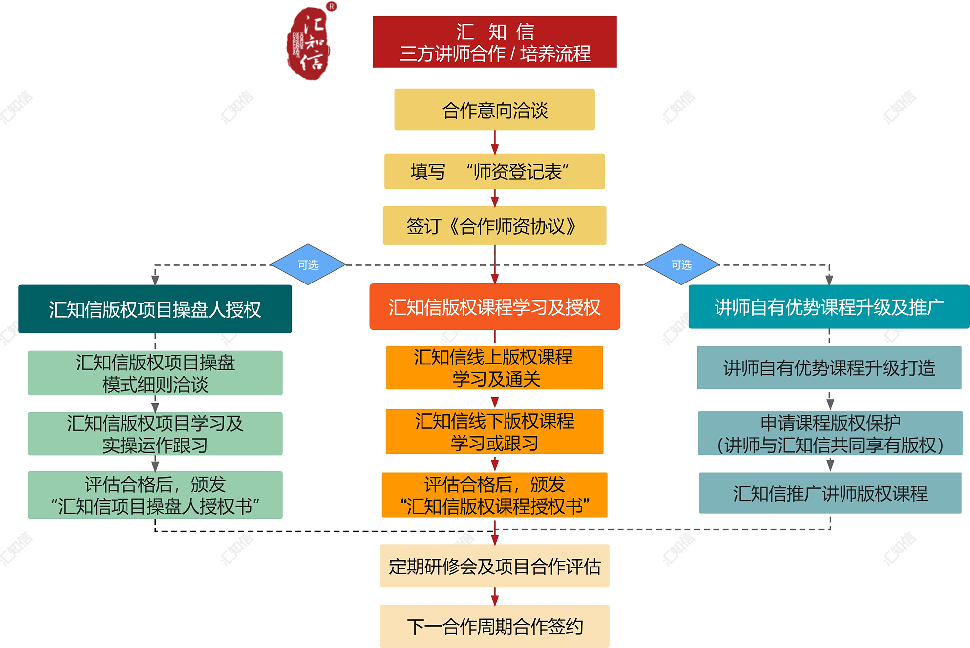 汇知信管理咨询 - 汇知信管理咨询